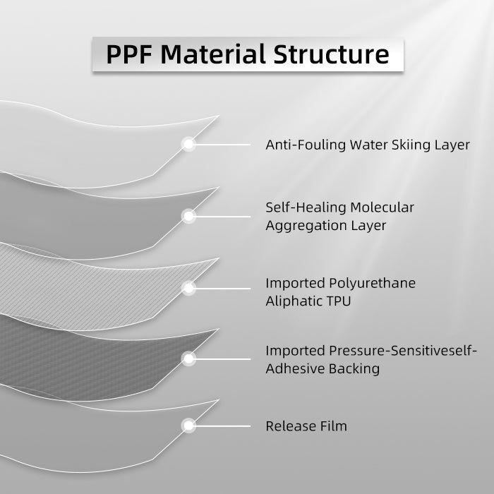 1.52*15m TPU Material Self-repair Anti Scratch Transparent PPF New Cars Paint Protection Film